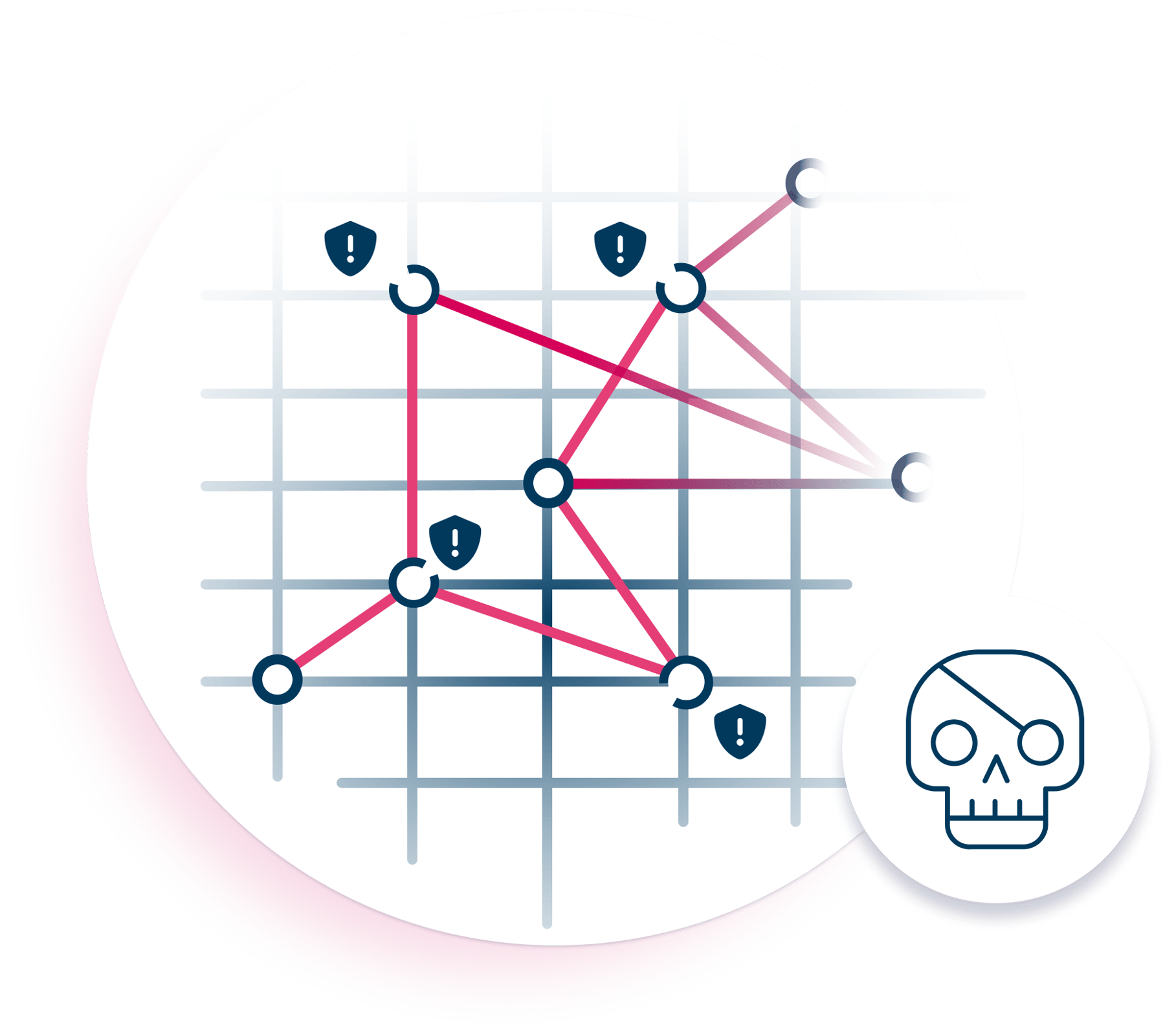 Adversarial Exposure Validation | Picus