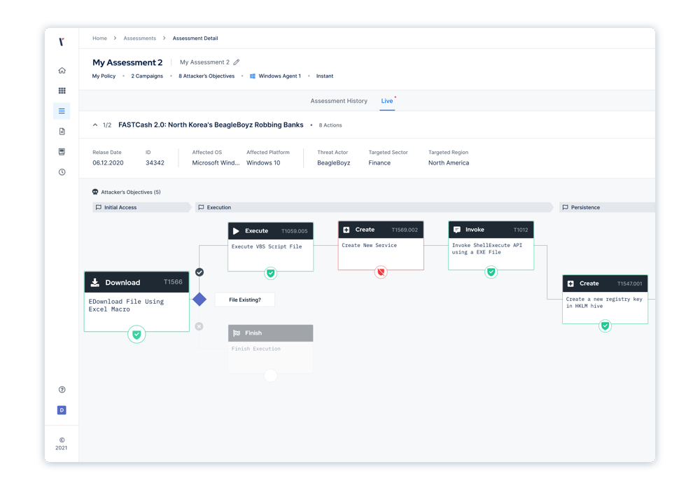 Security Control Validation for Prevention Controls