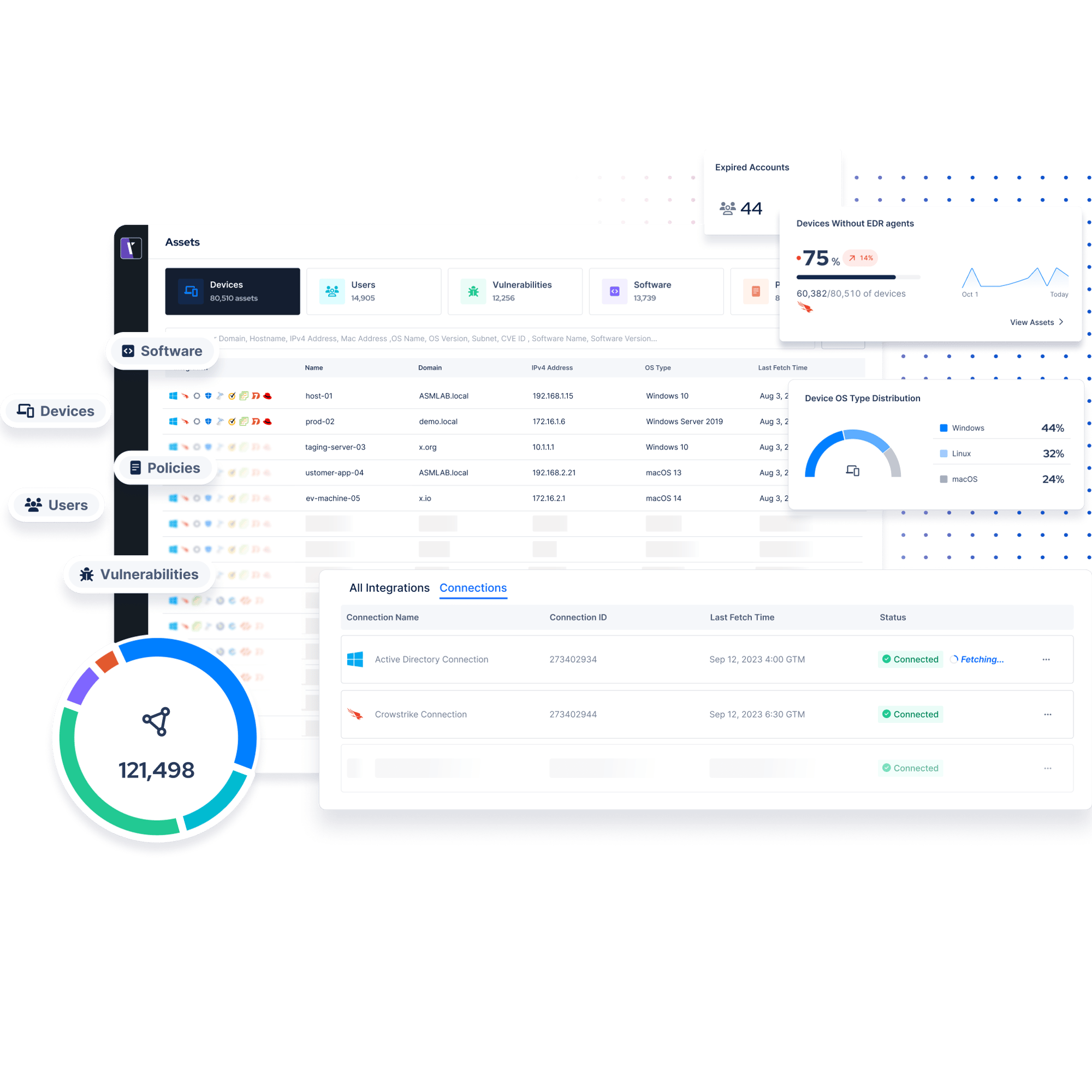 cyber-asset-management