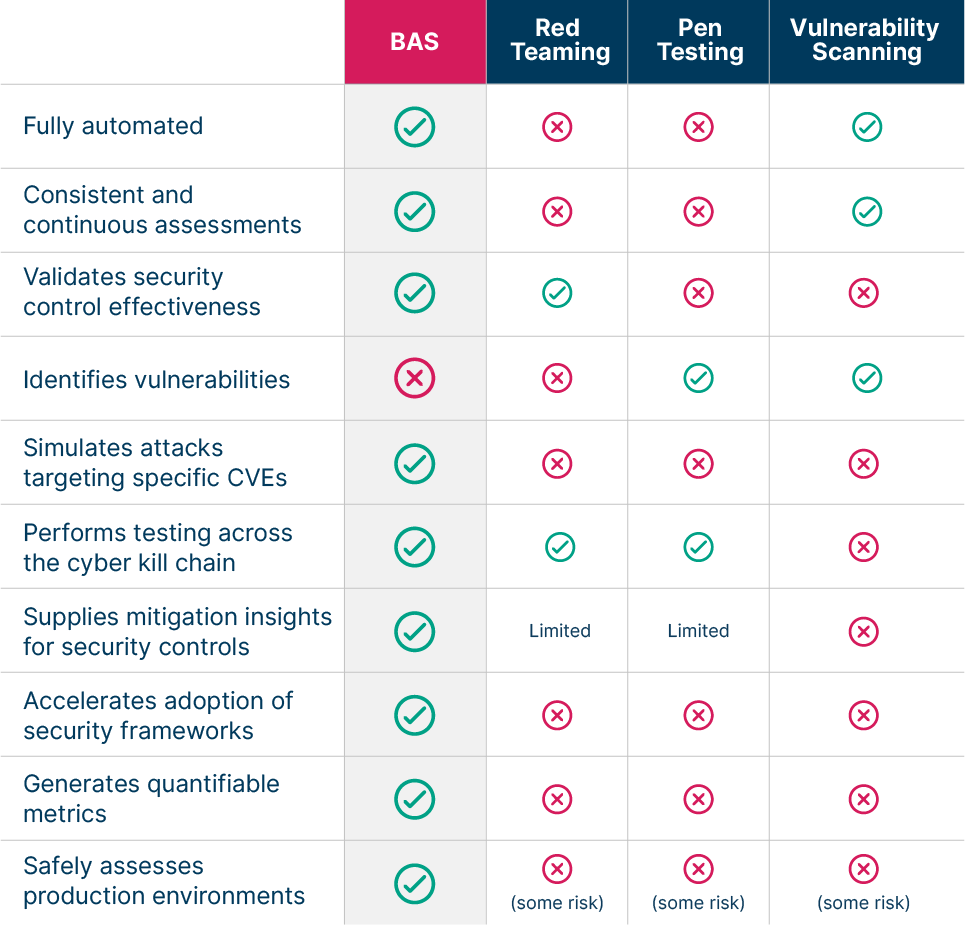 THE COMPLETE SECURITY CONTROL VALIDATION FOR THE FINANCE INDUSTRY