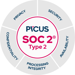 SOC2-graphic-updated