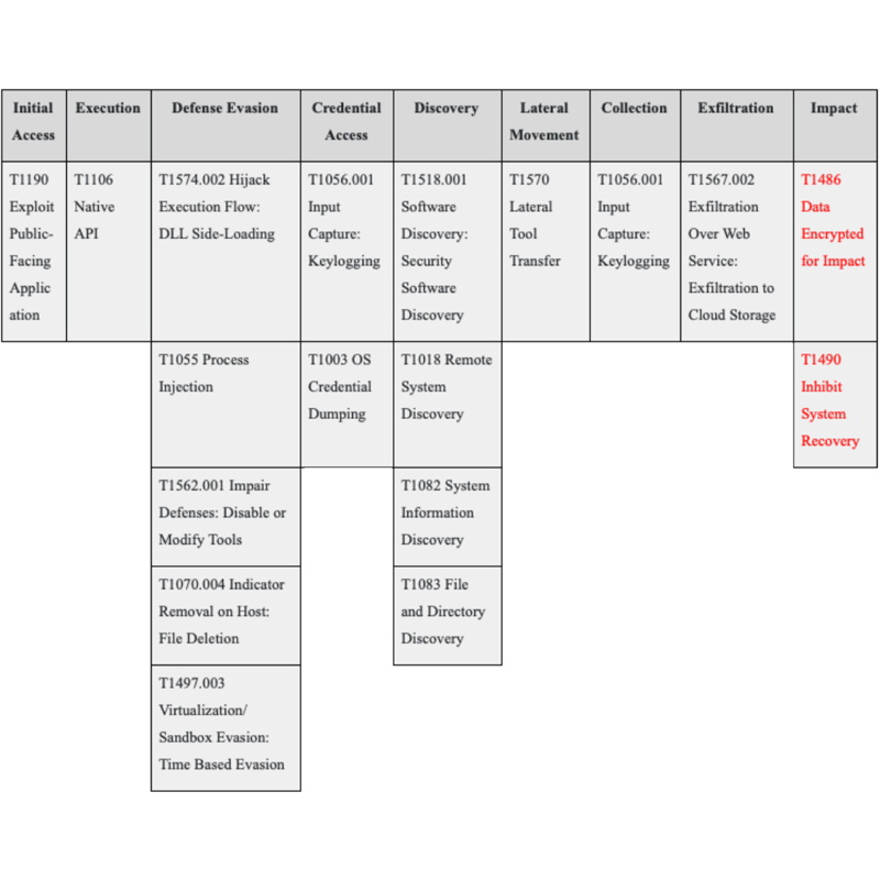 Anti-Exfil: Stopping Key Exfiltration, by Blockstream, Blockstream  Engineering Blog