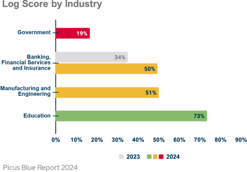 log-score-by-industry-blog-1