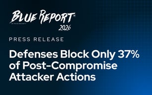 Picus Research Finds Defenses Block Only 37% of Post-Compromise Attacker Actions