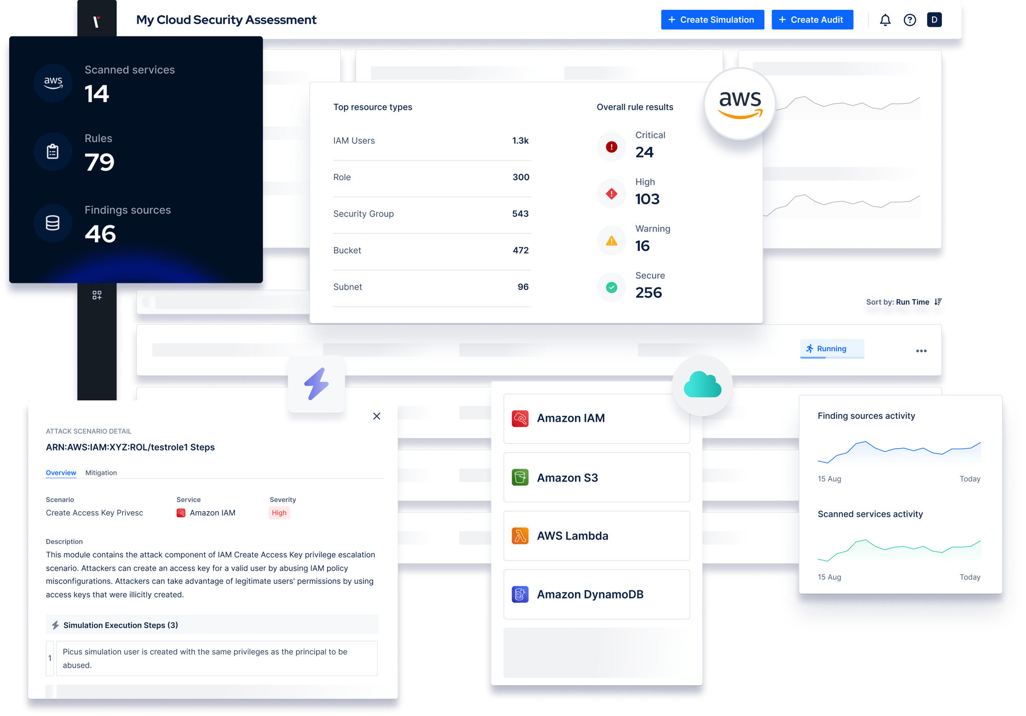 Cloud_security-validation