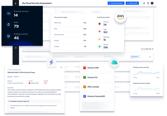 Cloud_security-validation
