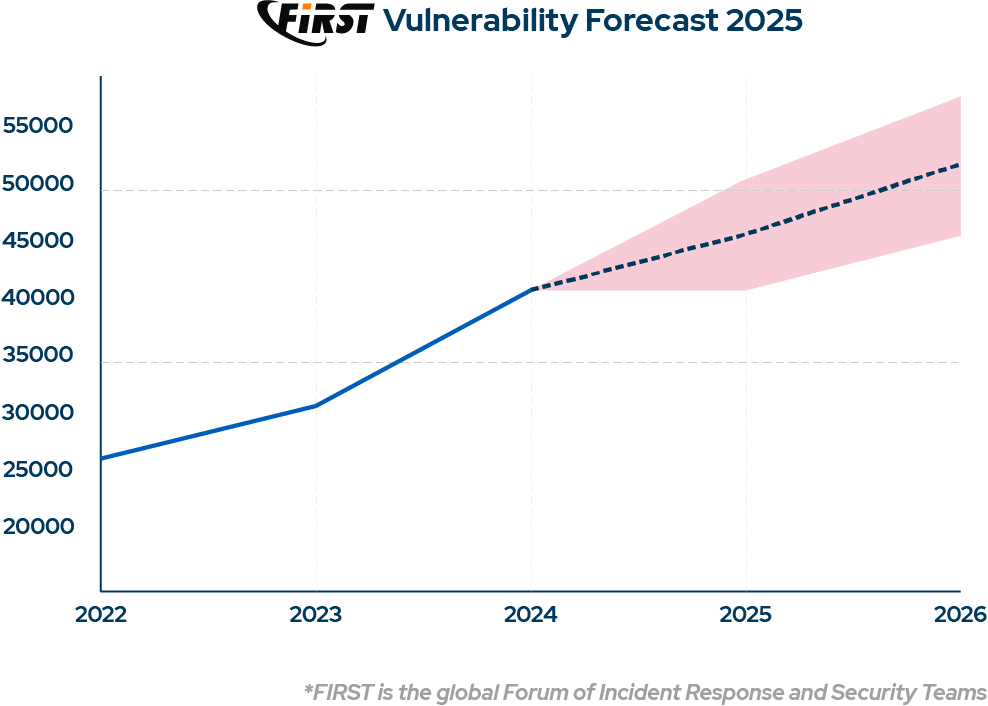first-forecast-graph