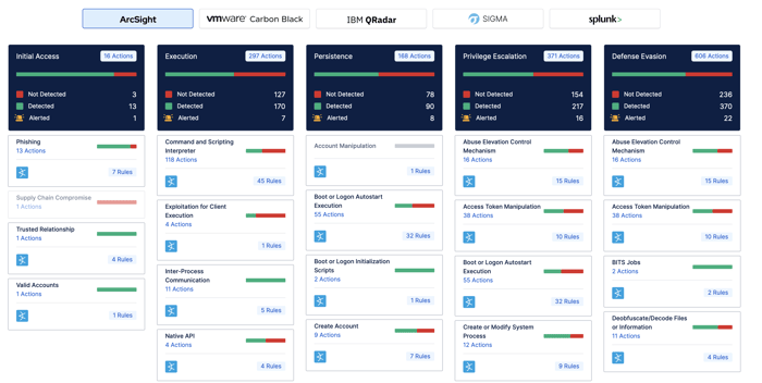 actionable-mitigation