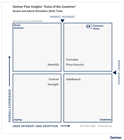 52+ Gartner Bas, Gartner defines breach and attack simulation (bas)