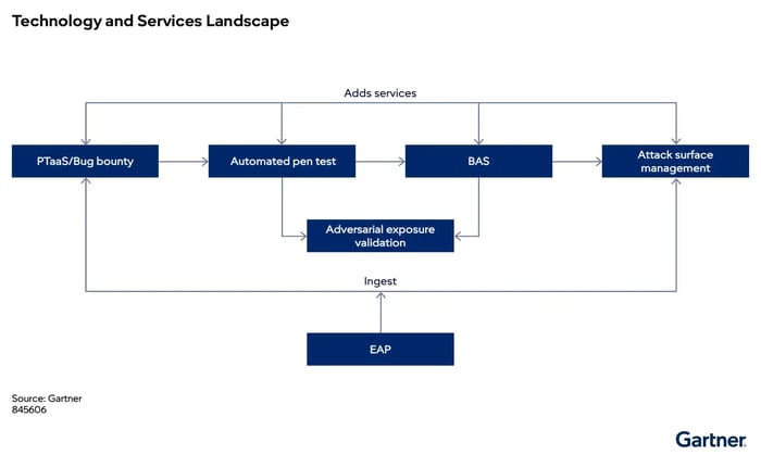 Figure_2_Technology_and_Services_Landscape