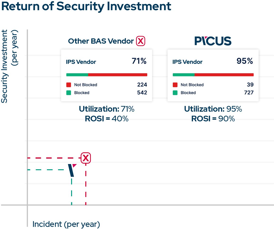 THE COMPLETE SECURITY CONTROL VALIDATION FOR THE FINANCE INDUSTRY