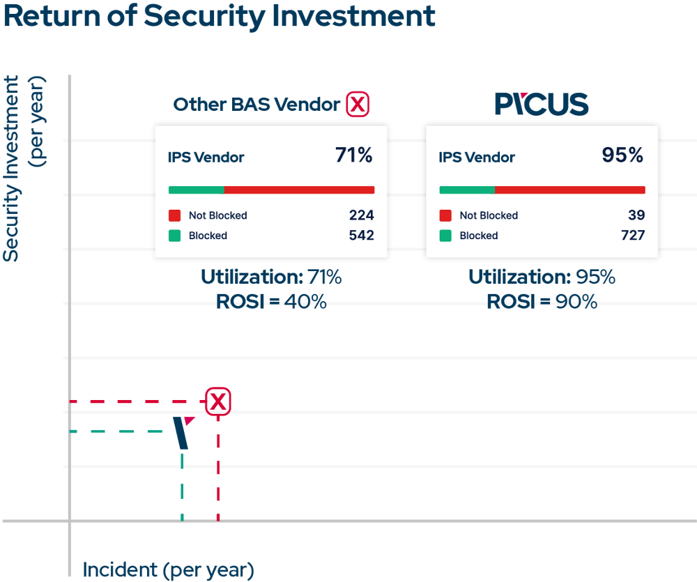 THE COMPLETE SECURITY CONTROL VALIDATION FOR THE FINANCE INDUSTRY