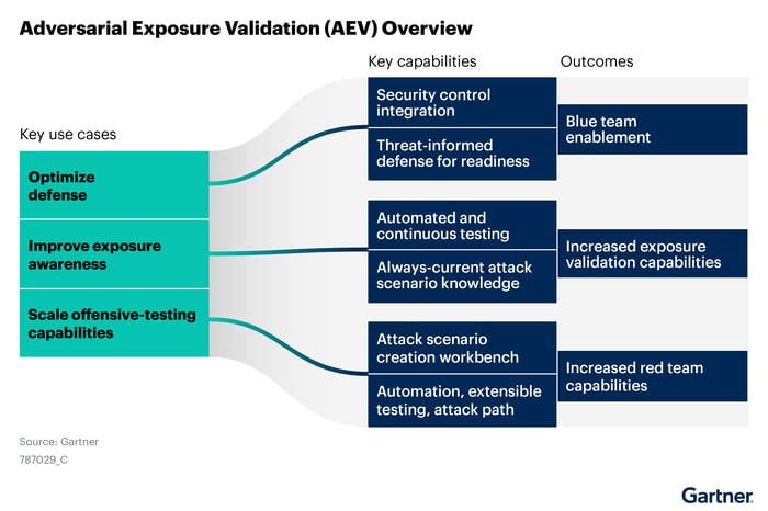 Figure_1_Adversarial_Exposure_Validation_AEV_Overview
