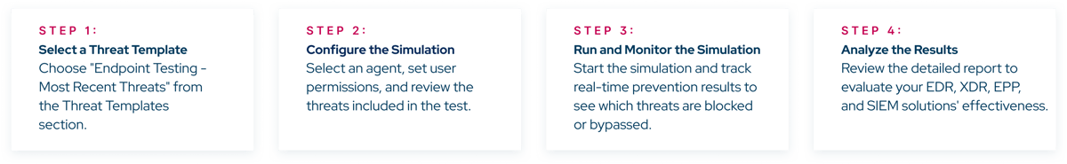 How Picus Endpoint Attacks Module Works?