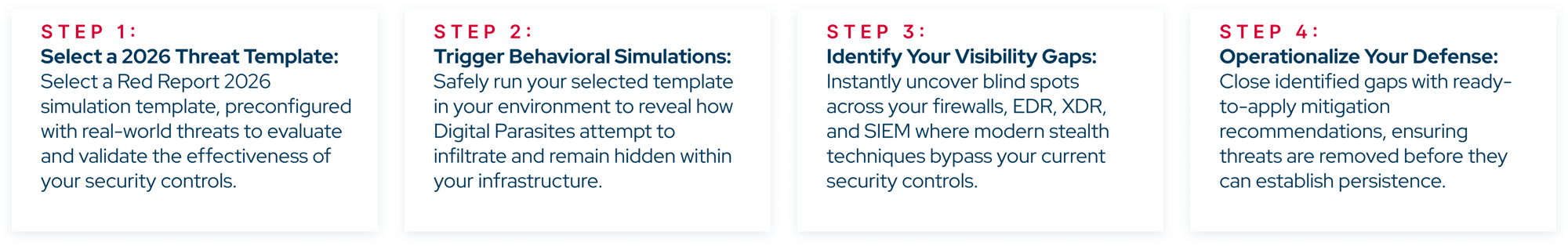 simulate red report 2026