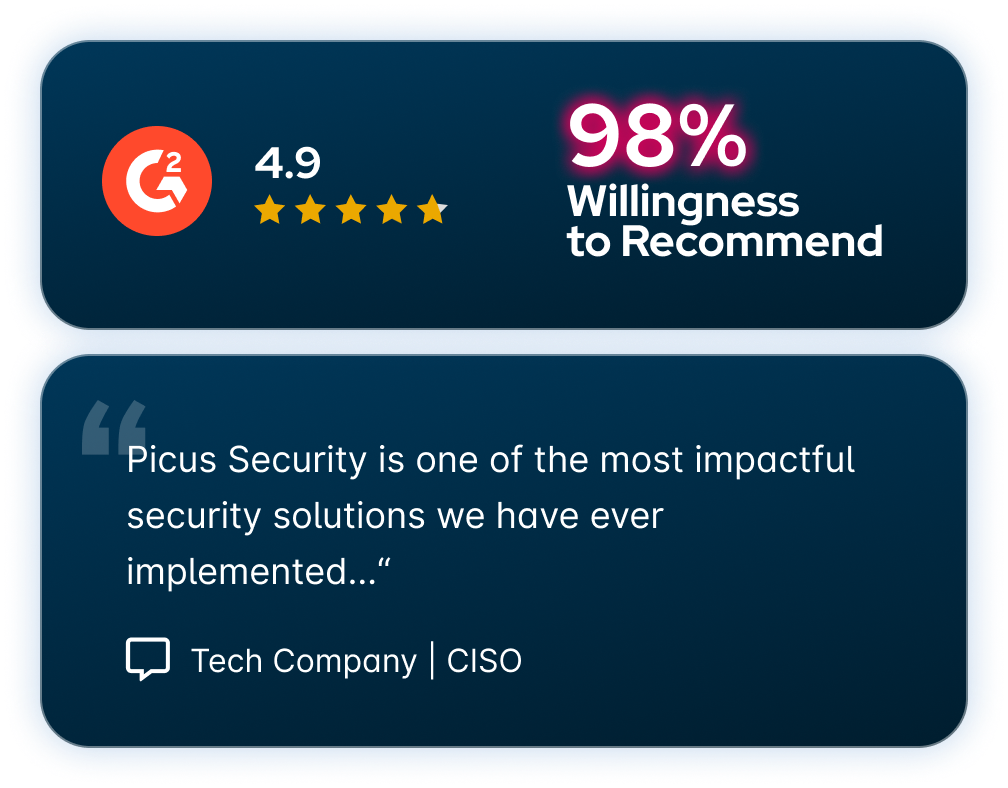 Compare Security Validation