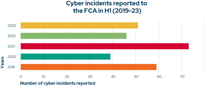 H1-Cyber-Report-Incident