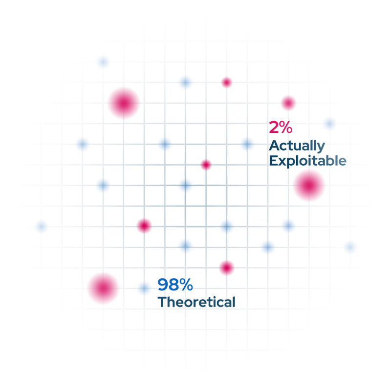 reduction of overwhelming exposure volumes