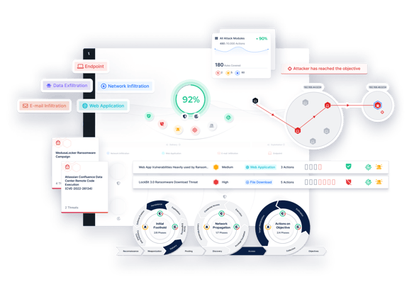 Obtain a holistic view of your security posture (2)