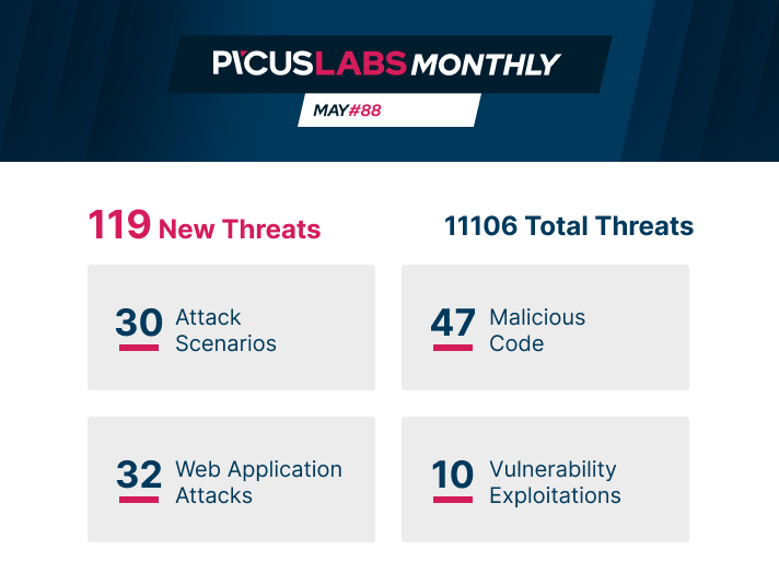 PicusLabsMonthly_May2021