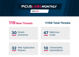 PICUS LABS MONTHLY #May 2021