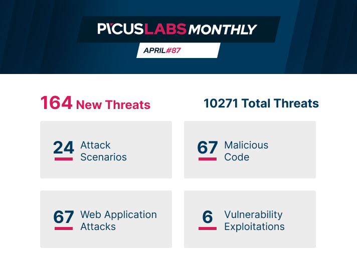 PicusLabs_April2021