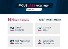 PICUS LABS MONTHLY #April 2021