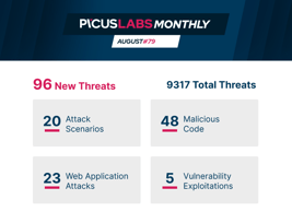 PICUS LABS MONTHLY #August 2020