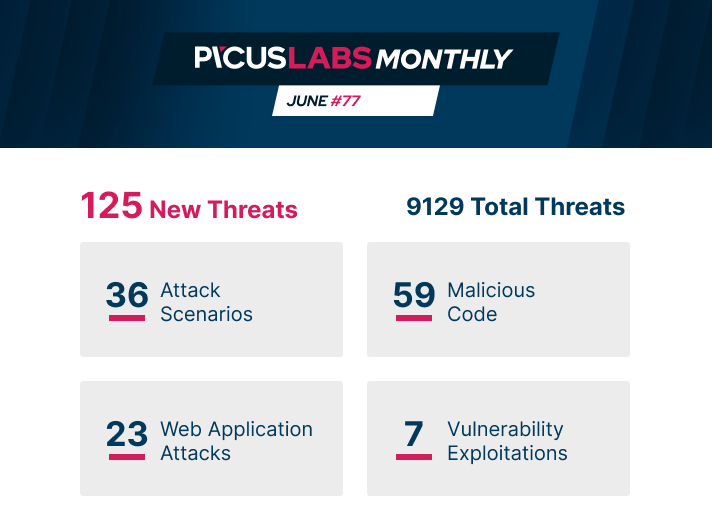 Picus Labs June2020