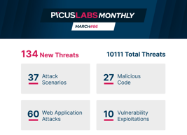 PICUS LABS MONTHLY #March 2021