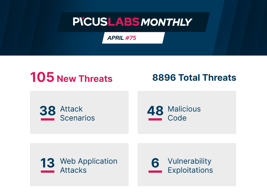 PICUS LABS MONTHLY #April 2020