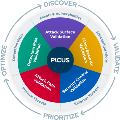 picus-platform-graphic