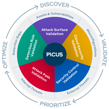 picus-security