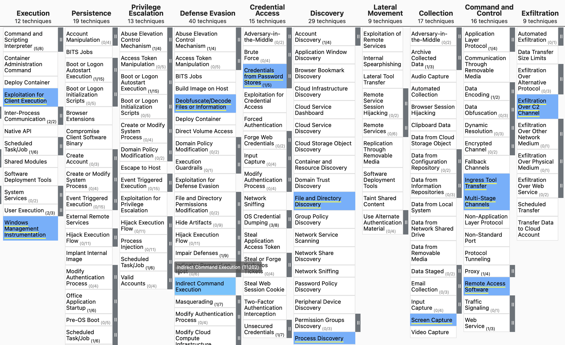 How to Leverage the MITRE ATT&CK Framework for Threat Intelligence