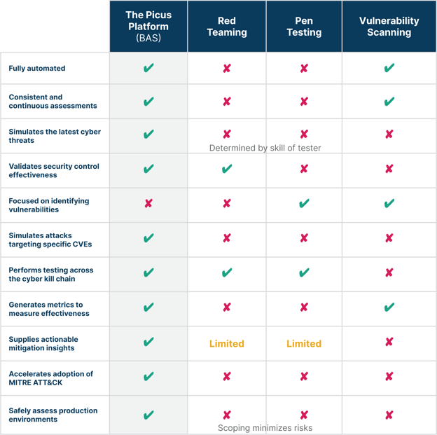 Security-Control-Rationalization