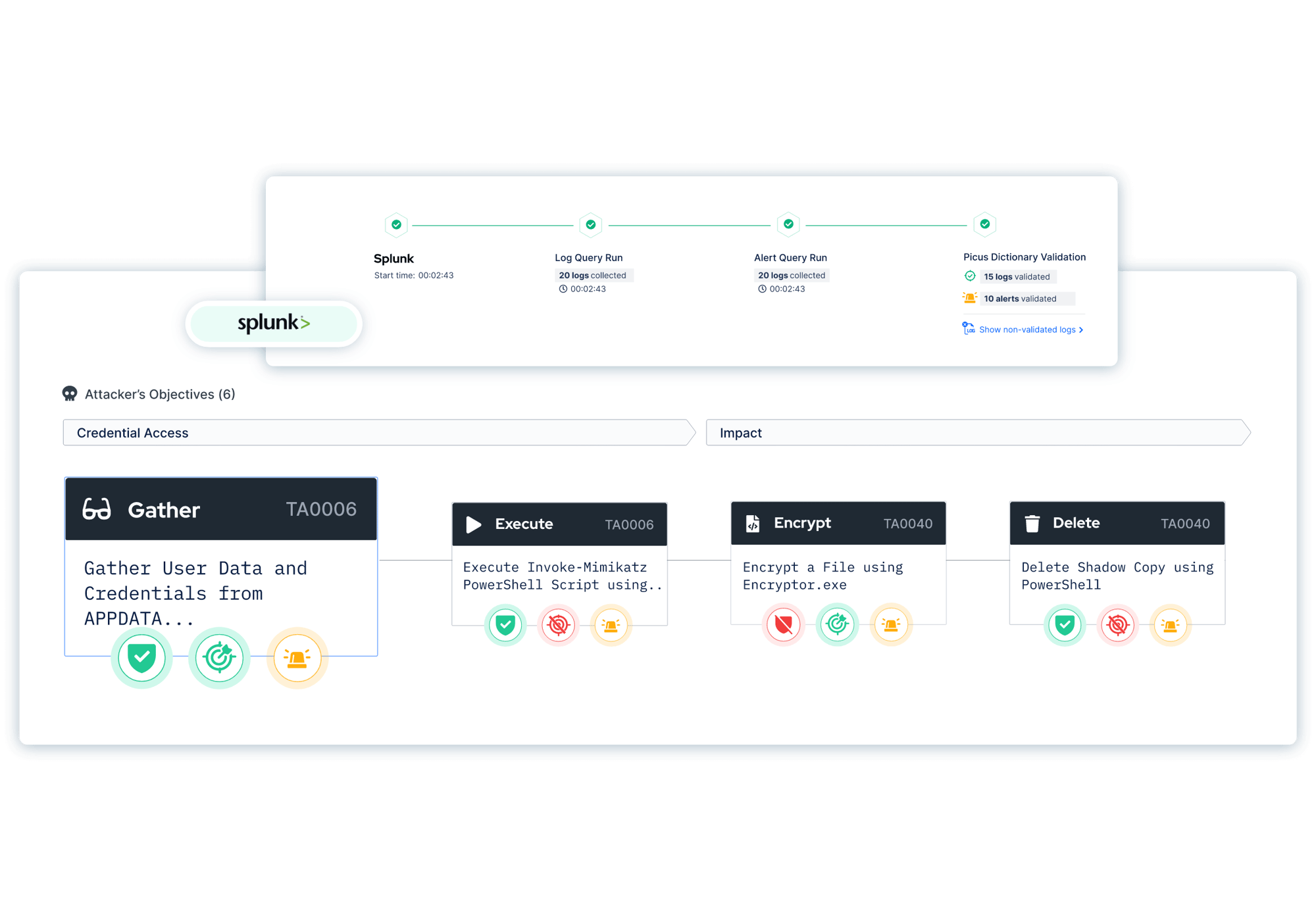 Maps results to frameworks