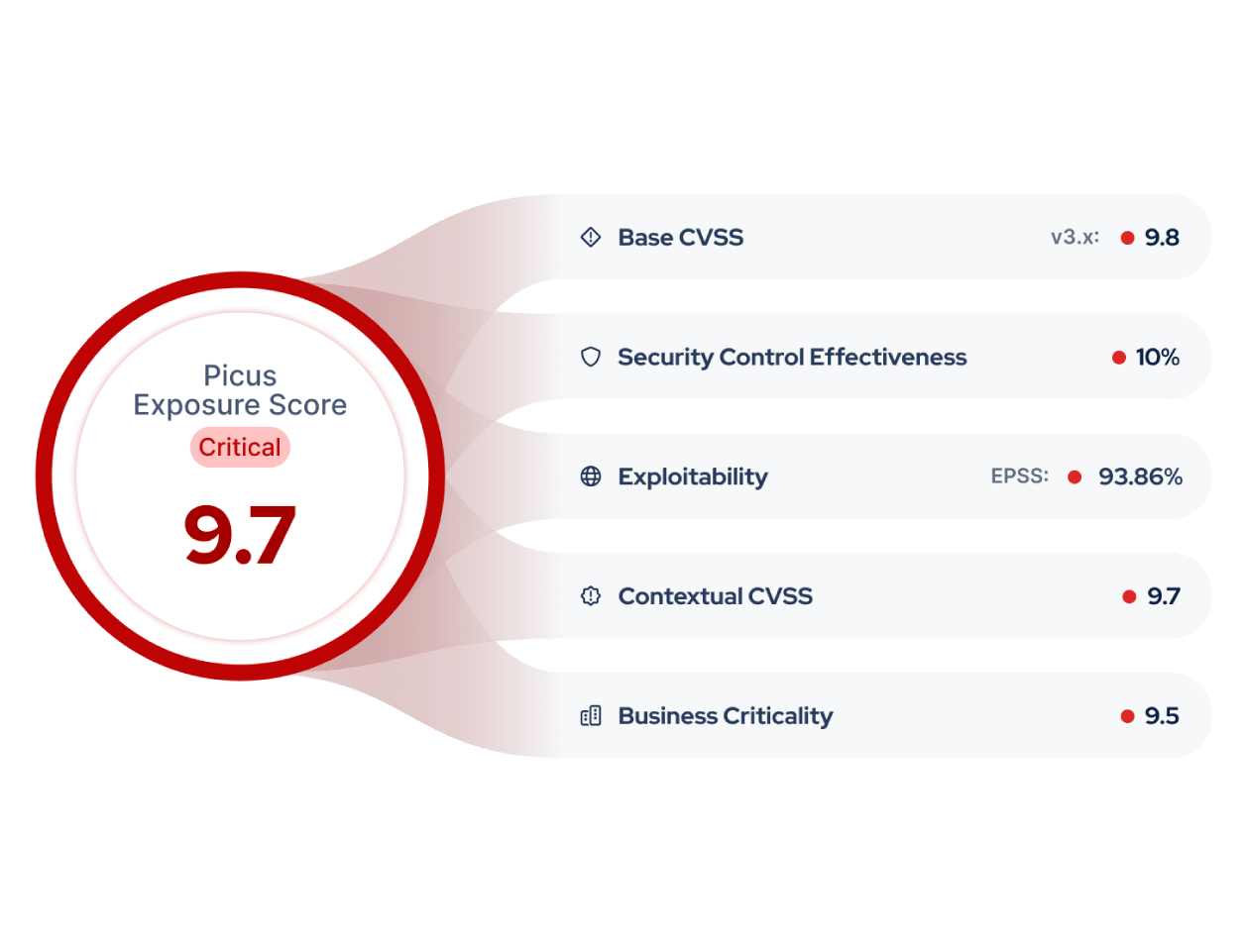 picus-exv-score-platform-page