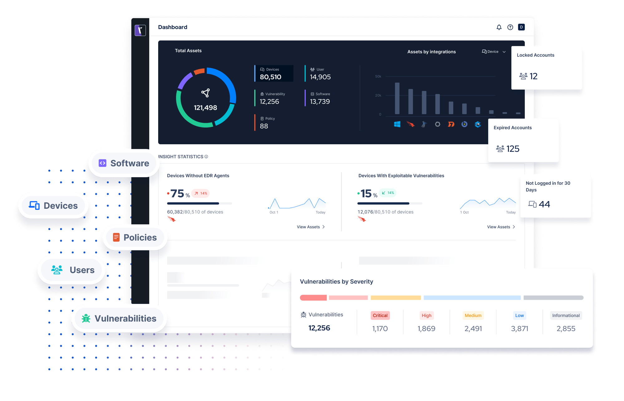 attack-surface-validation