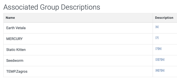 associated-groups