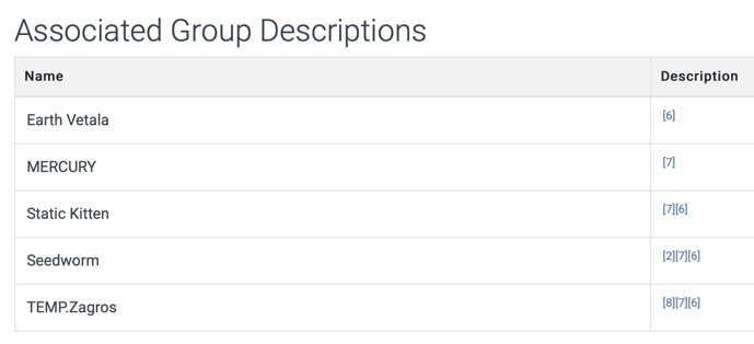 associated group descriptions
