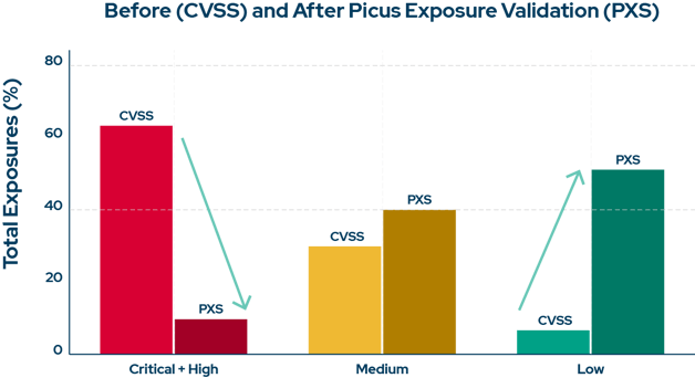 before-after-cvss-picus-graph