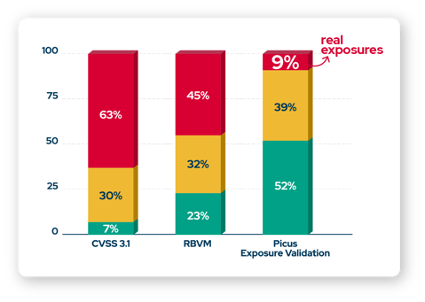 cvss-picus-exv-product-page-graph