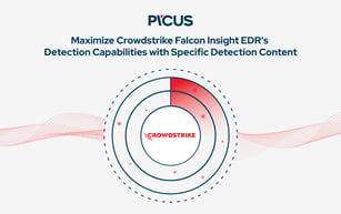 Maximize Crowdstrike Falcon Insight EDR's Detection Capabilities with Specific Detection Content