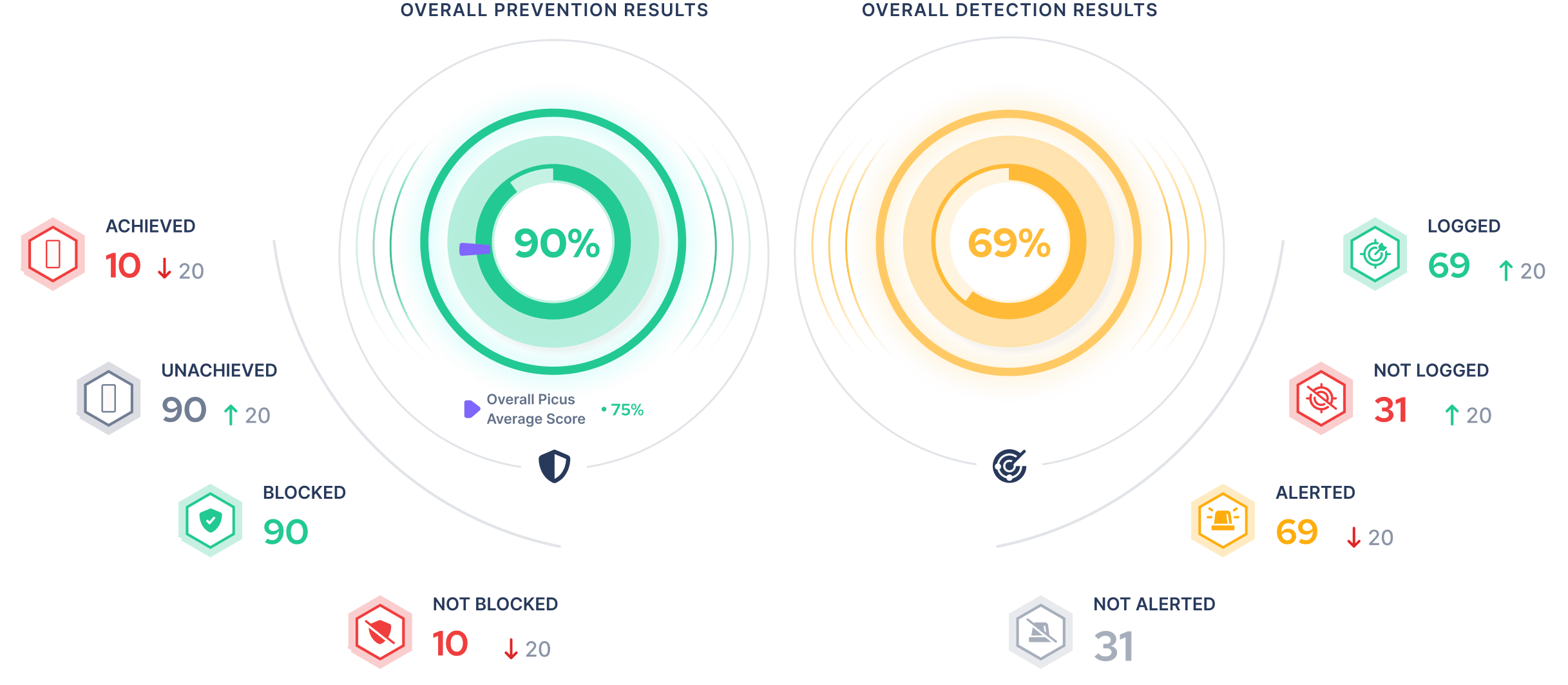 security-validation-platform