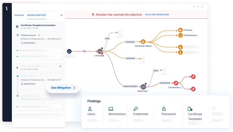 Figure 1. Attack path validated by Picus Autonomous Penetration Testing, from initial access to compromised credentials.