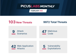 PICUS LABS MONTHLY #February 2021