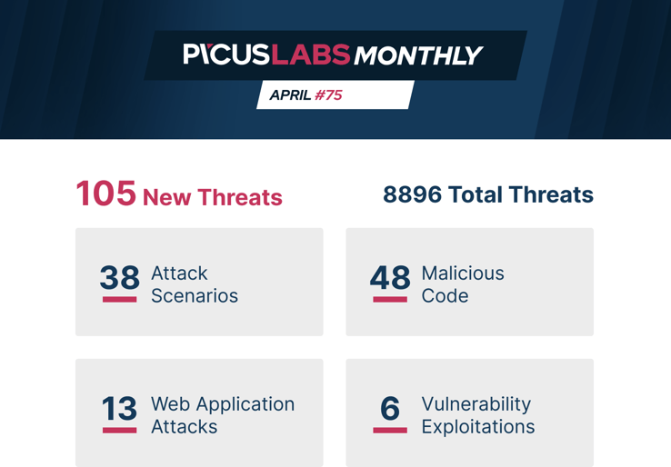 Picus Monthly April20 