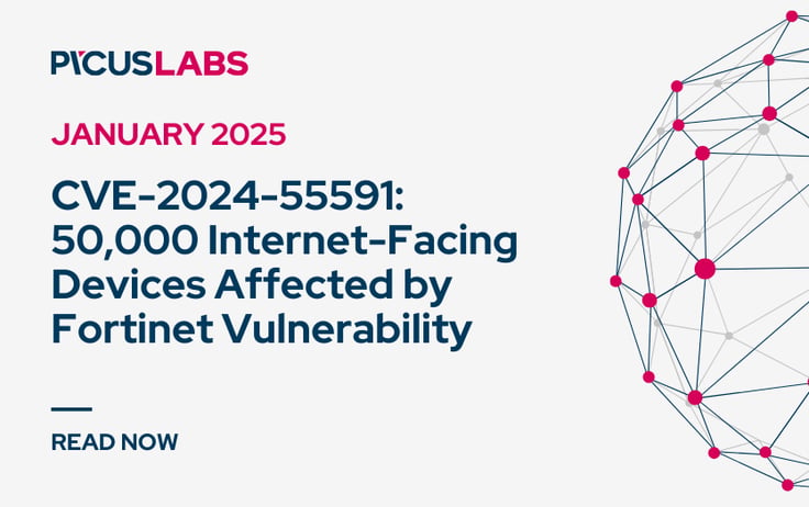 Resources | Picus Security | Cyber Threat Intelligence