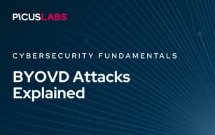 What Are Bring Your Own Vulnerable Driver (BYOVD) Attacks?