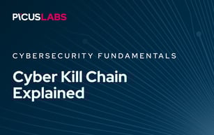 Cyber Kill Chain Explained